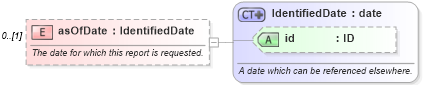 XSD Diagram of asOfDate in schema fpml-valuation-reporting-5-9_xsd1 (Financial products Markup Language (FpML®))