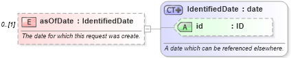 XSD Diagram of asOfDate in schema fpml-valuation-reporting-5-9_xsd1 (Financial products Markup Language (FpML®))