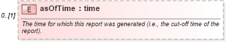XSD Diagram of asOfTime in schema fpml-recordkeeping-processes-5-9_xsd (Financial products Markup Language (FpML®))