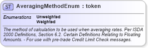 XSD Diagram of AveragingMethodEnum in schema fpml-enum-5-9_xsd2 (Financial products Markup Language (FpML®))