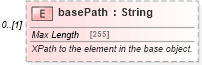 XSD Diagram of basePath in schema fpml-doc-5-9_xsd (Financial products Markup Language (FpML®))