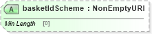 XSD Diagram of basketIdScheme in schema fpml-asset-5-9_xsd2 (Financial products Markup Language (FpML®))