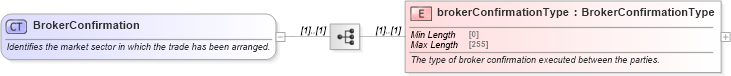 XSD Diagram of BrokerConfirmation in schema fpml-shared-5-9_xsd (Financial products Markup Language (FpML®))
