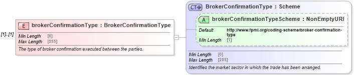 XSD Diagram of brokerConfirmationType in schema fpml-shared-5-9_xsd (Financial products Markup Language (FpML®))