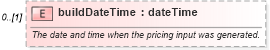 XSD Diagram of buildDateTime in schema fpml-riskdef-5-9_xsd1 (Financial products Markup Language (FpML®))
