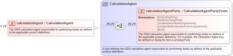 XSD Diagram of calculationAgent in schema fpml-doc-5-9_xsd2 (Financial products Markup Language (FpML®))