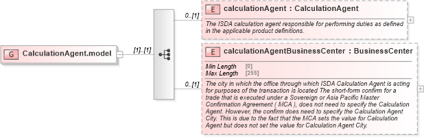 XSD Diagram of CalculationAgent.model in schema fpml-doc-5-9_xsd (Financial products Markup Language (FpML®))