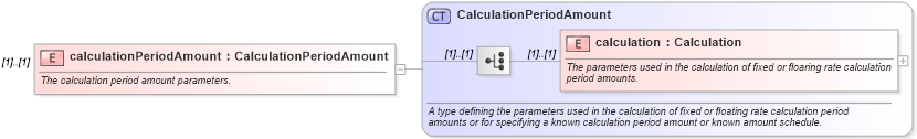 XSD Diagram of calculationPeriodAmount in schema fpml-ird-5-9_xsd1 (Financial products Markup Language (FpML®))