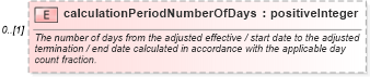 XSD Diagram of calculationPeriodNumberOfDays in schema fpml-ird-5-9_xsd (Financial products Markup Language (FpML®))