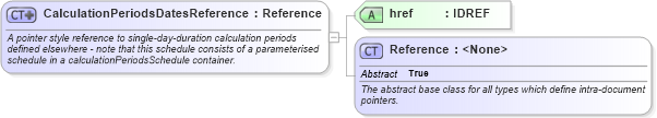 XSD Diagram of CalculationPeriodsDatesReference in schema fpml-com-5-9_xsd1 (Financial products Markup Language (FpML®))