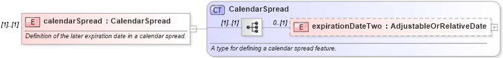XSD Diagram of calendarSpread in schema fpml-option-shared-5-9_xsd3 (Financial products Markup Language (FpML®))