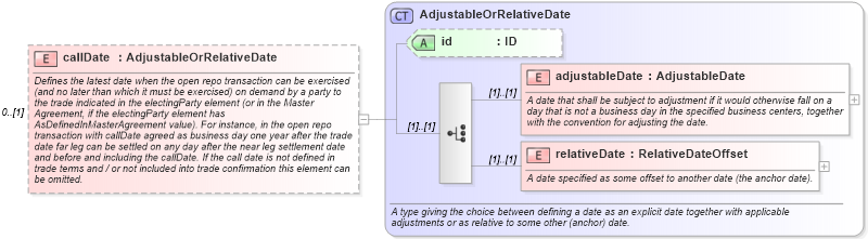 XSD Diagram of callDate in schema fpml-repo-5-9_xsd1 (Financial products Markup Language (FpML®))