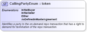 XSD Diagram of CallingPartyEnum in schema fpml-enum-5-9_xsd4 (Financial products Markup Language (FpML®))