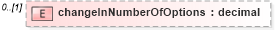 XSD Diagram of changeInNumberOfOptions in schema fpml-business-events-5-9_xsd3 (Financial products Markup Language (FpML®))