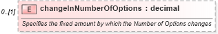 XSD Diagram of changeInNumberOfOptions in schema fpml-business-events-5-9_xsd3 (Financial products Markup Language (FpML®))
