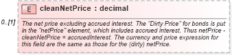 XSD Diagram of cleanNetPrice in schema fpml-asset-5-9_xsd (Financial products Markup Language (FpML®))
