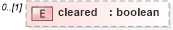 XSD Diagram of cleared in schema fpml-reporting-5-9_xsd (Financial products Markup Language (FpML®))