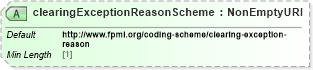 XSD Diagram of clearingExceptionReasonScheme in schema fpml-doc-5-9_xsd (Financial products Markup Language (FpML®))