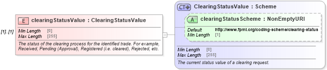 XSD Diagram of clearingStatusValue in schema fpml-business-events-5-9_xsd (Financial products Markup Language (FpML®))