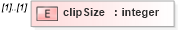XSD Diagram of clipSize in schema fpml-business-events-5-9_xsd (Financial products Markup Language (FpML®))