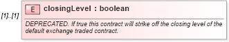 XSD Diagram of closingLevel in schema fpml-eq-shared-5-9_xsd (Financial products Markup Language (FpML®))