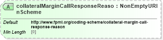 XSD Diagram of collateralMarginCallResponseReasonScheme in schema fpml-collateral-processes-5-9_xsd (Financial products Markup Language (FpML®))