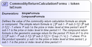 XSD Diagram of CommodityReturnCalculationFormulaEnum in schema fpml-enum-5-9_xsd3 (Financial products Markup Language (FpML®))
