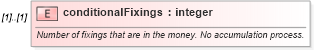 XSD Diagram of conditionalFixings in schema fpml-fx-targets-5-9_xsd1 (Financial products Markup Language (FpML®))