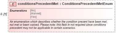 XSD Diagram of conditionsPrecedentMet in schema fpml-loan-5-9_xsd (Financial products Markup Language (FpML®))