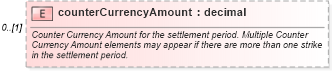 XSD Diagram of counterCurrencyAmount in schema fpml-fx-accruals-5-9_xsd2 (Financial products Markup Language (FpML®))