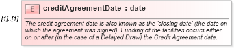 XSD Diagram of creditAgreementDate in schema fpml-loan-5-9_xsd (Financial products Markup Language (FpML®))