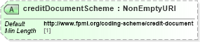 XSD Diagram of creditDocumentScheme in schema fpml-doc-5-9_xsd (Financial products Markup Language (FpML®))