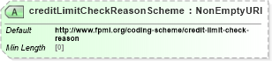 XSD Diagram of creditLimitCheckReasonScheme in schema fpml-pretrade-processes-5-9_xsd (Financial products Markup Language (FpML®))