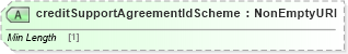 XSD Diagram of creditSupportAgreementIdScheme in schema fpml-shared-5-9_xsd (Financial products Markup Language (FpML®))