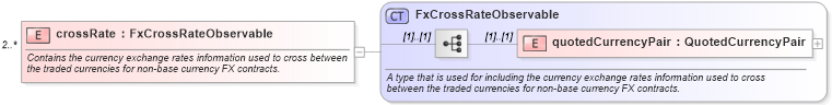 XSD Diagram of crossRate in schema fpml-fx-accruals-5-9_xsd3 (Financial products Markup Language (FpML®))