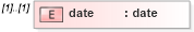 XSD Diagram of date in schema fpml-business-events-5-9_xsd (Financial products Markup Language (FpML®))