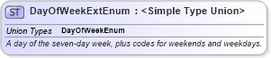 XSD Diagram of DayOfWeekExtEnum in schema fpml-enum-5-9_xsd5 (Financial products Markup Language (FpML®))