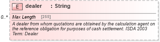 XSD Diagram of dealer in schema fpml-cd-5-9_xsd1 (Financial products Markup Language (FpML®))