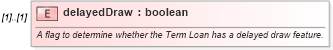 XSD Diagram of delayedDraw in schema fpml-loan-5-9_xsd (Financial products Markup Language (FpML®))
