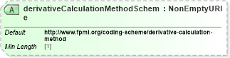 XSD Diagram of derivativeCalculationMethodScheme in schema fpml-riskdef-5-9_xsd (Financial products Markup Language (FpML®))