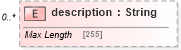 XSD Diagram of description in schema fpml-collateral-processes-5-9_xsd (Financial products Markup Language (FpML®))