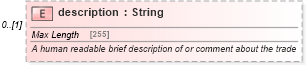 XSD Diagram of description in schema fpml-doc-5-9_xsd4 (Financial products Markup Language (FpML®))