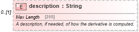 XSD Diagram of description in schema fpml-riskdef-5-9_xsd (Financial products Markup Language (FpML®))