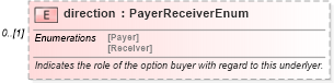 XSD Diagram of direction in schema fpml-com-5-9_xsd1 (Financial products Markup Language (FpML®))