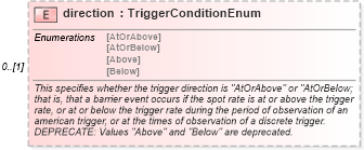 XSD Diagram of direction in schema fpml-fx-5-9_xsd2 (Financial products Markup Language (FpML®))