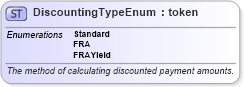 XSD Diagram of DiscountingTypeEnum in schema fpml-enum-5-9_xsd3 (Financial products Markup Language (FpML®))