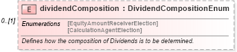 XSD Diagram of dividendComposition in schema fpml-eq-shared-5-9_xsd1 (Financial products Markup Language (FpML®))