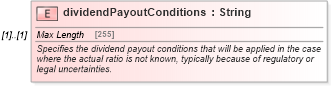 XSD Diagram of dividendPayoutConditions in schema fpml-asset-5-9_xsd5 (Financial products Markup Language (FpML®))
