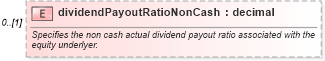 XSD Diagram of dividendPayoutRatioNonCash in schema fpml-asset-5-9_xsd5 (Financial products Markup Language (FpML®))