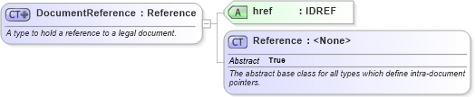 XSD Diagram of DocumentReference in schema fpml-legal-5-9_xsd (Financial products Markup Language (FpML®))
